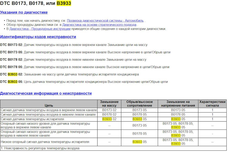 Помилка b3933-02 або плаваючі оберти за темп. клімату більше 22 градусів 3