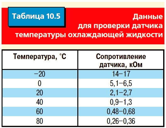 Продовження глухого на холодну F16D4: опір датчиків і трохи гламуру))) 5