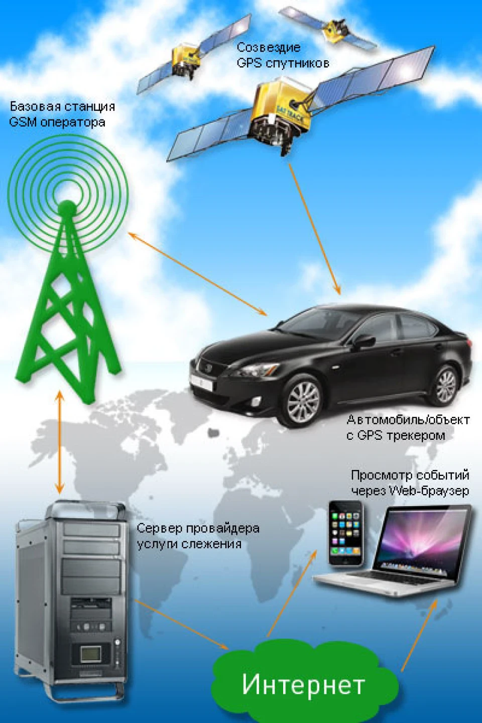 Встановлення GPS-SherLock!