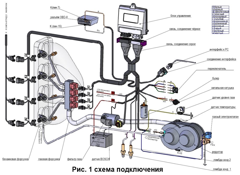 Газова установка DT Gas systems 2