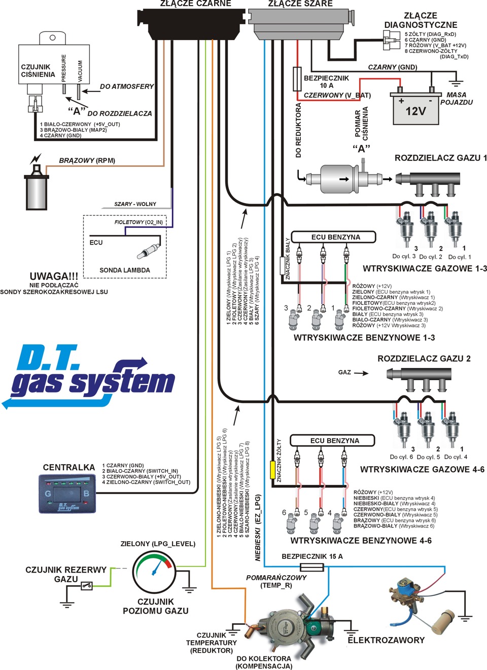 Газова установка DT Gas systems 5