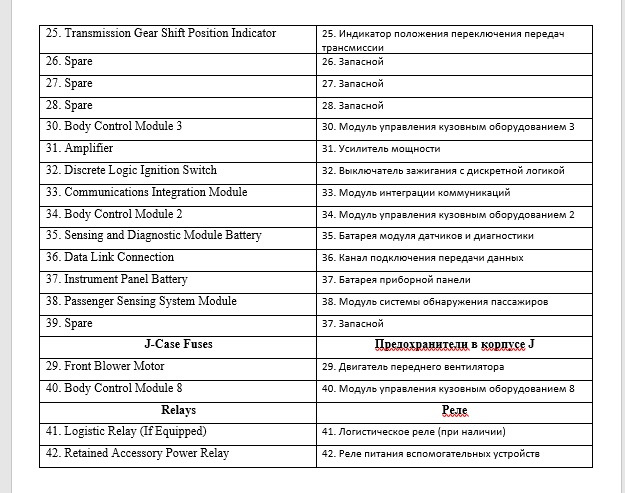 Запобіжники та реле Equinox 2016 4