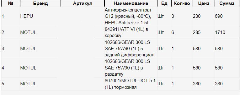 Олії, Фільтру та складності їх підбору Chevrolet Equinox(3) 2017, 1