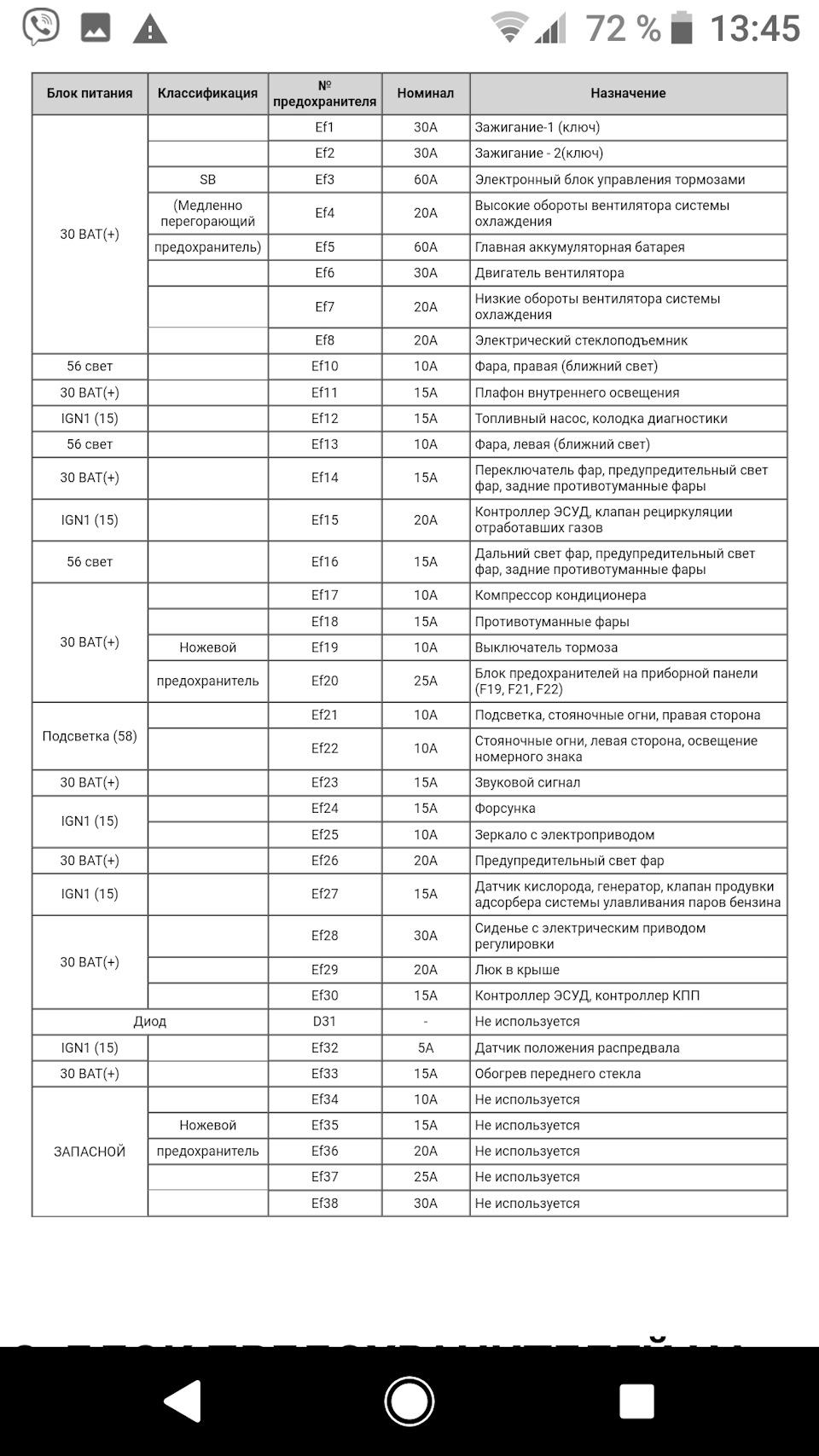 Потрібна попасть 4