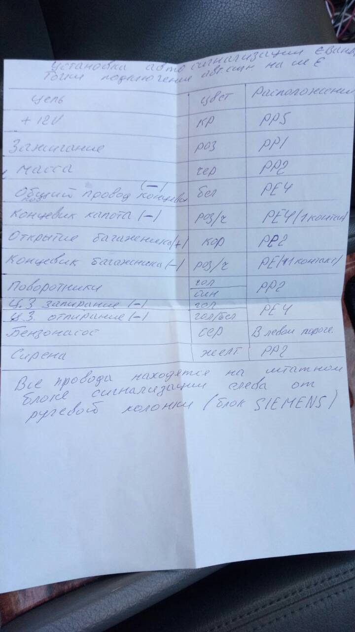 Сигналізація 4