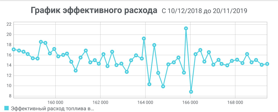 Апетити 1
