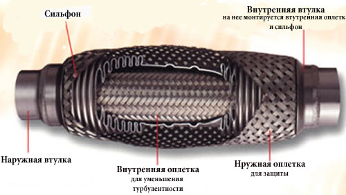 Гадські дороги 2