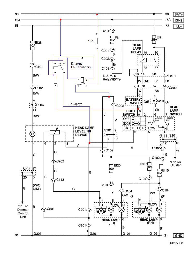 DRL функціонально наближене до GM 1