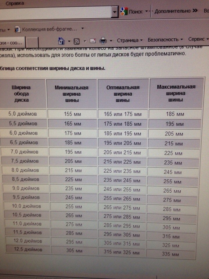 Таблиця відповідності Ширині диска та шини! 1