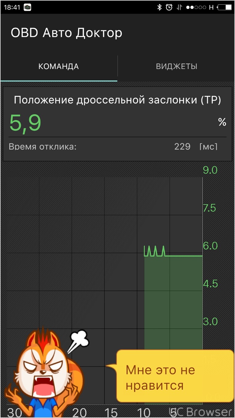 Положення дросельної заслінки 1
