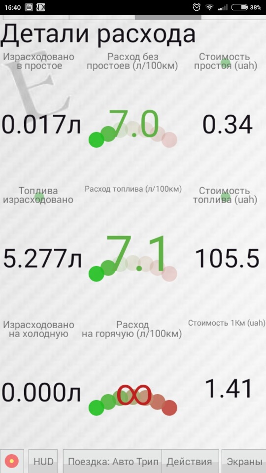 Виміряв витрату по трасі 2