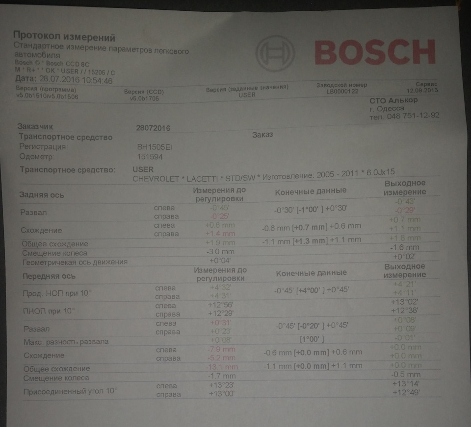 Роззвал сходження 3