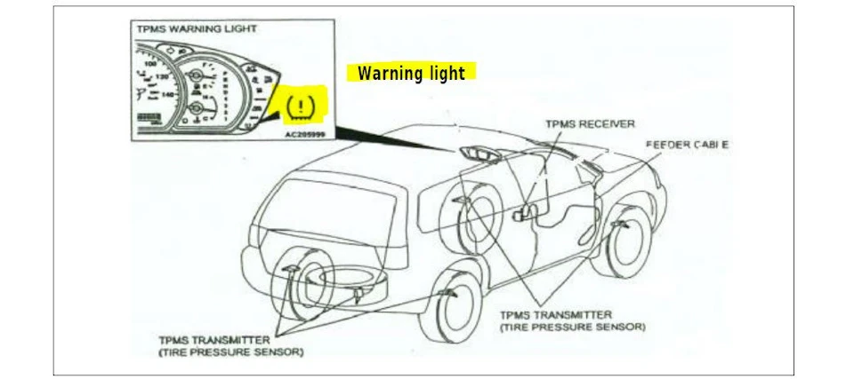 TPMS.