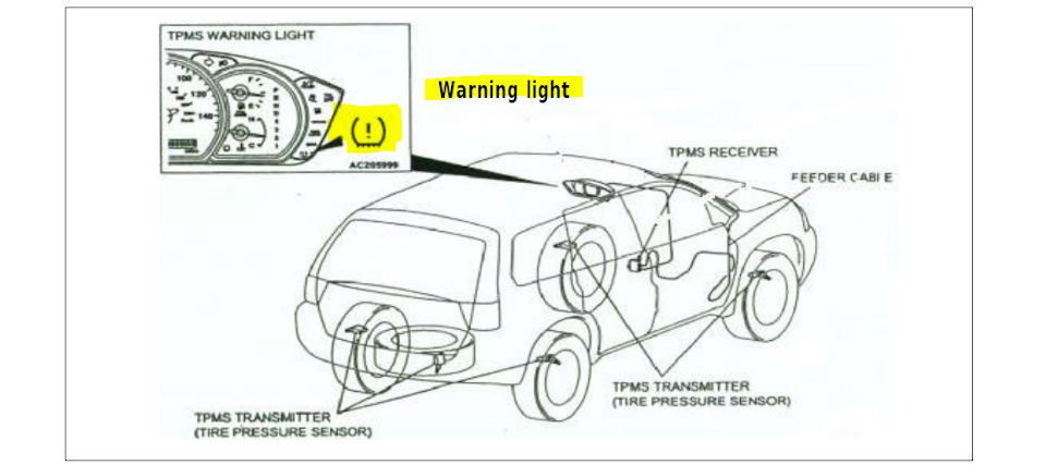 TPMS. 1