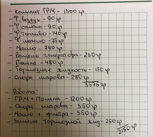 TO 6, або Заміна розхідників на 90 т.км. 1