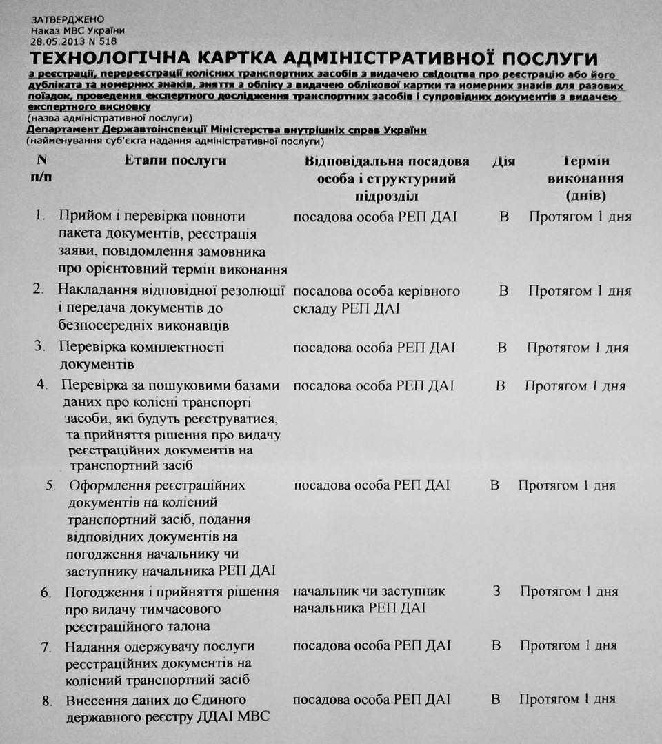 Як я отримав номери у серпні за 460 грн. 3