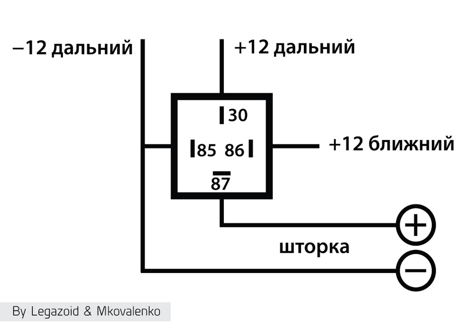 Установка лінз 3,0 дюйма D2S X-tremeVision gen2 85122 5