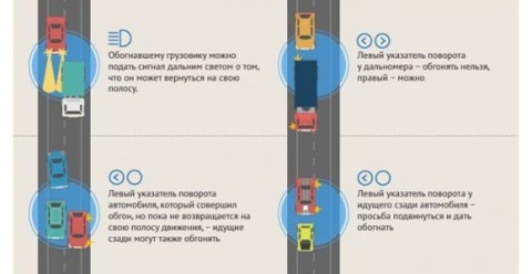 Жести на дорогах 1