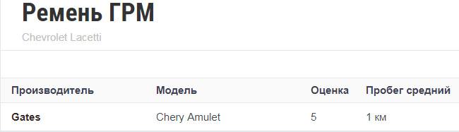 Підбір запчастин 1