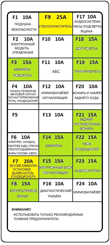 Русифікація кришечки запобіжників 4
