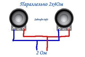 Саб ЧВ з 2х25гдн 3
