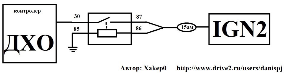 Доопрацювання ДХО далекий 30% 1
