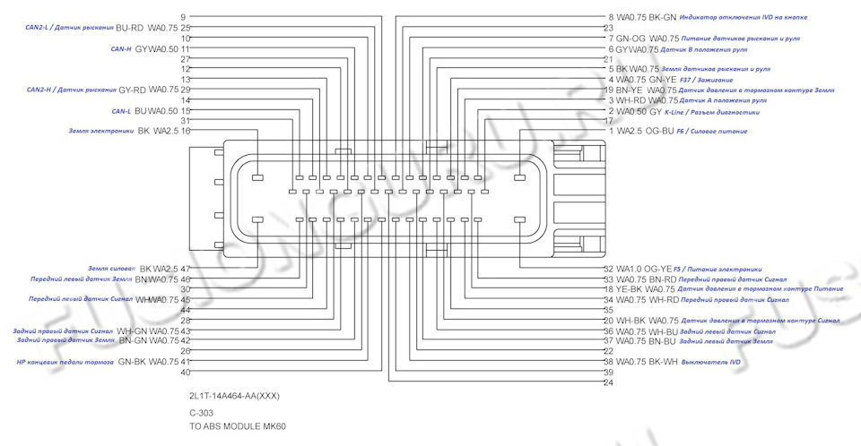 Перепинування TCS 5