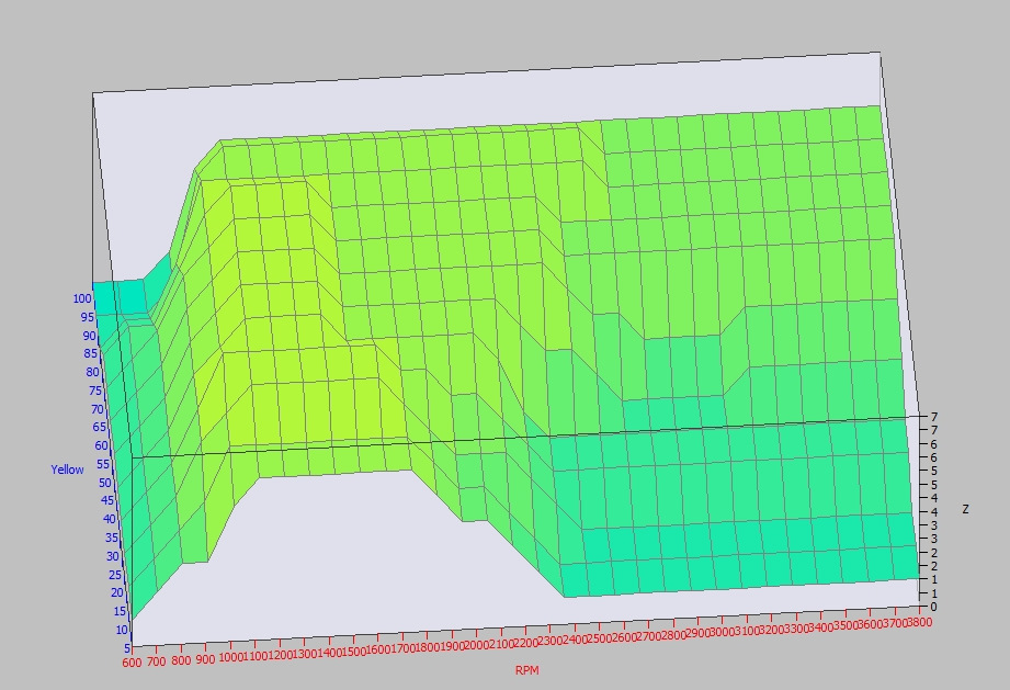 Варіатор випередження запалення Мікропромінь 3D 1