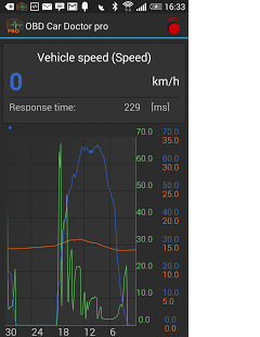 OBD Авто Доктор Pro для elm 327 5