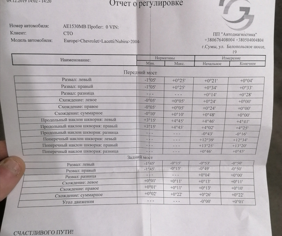 Що після бордюру? Друзі розвальники, хто розуміє підкажіть 1