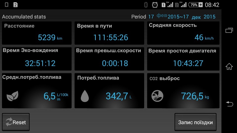 І знову статистика за рік 1