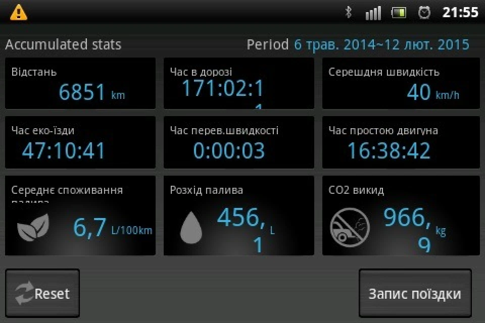 Статистика