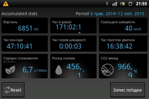 Статистика 1