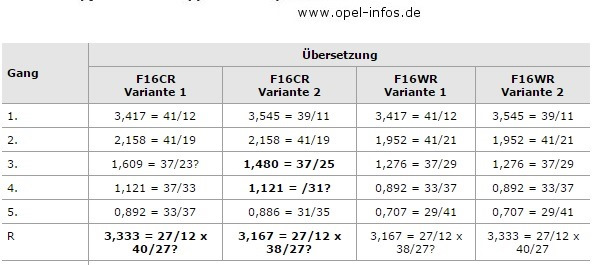 Довгий ряд W КПП F16 та головна пара F18 3.94 на лачетті 1.8 LDA 3