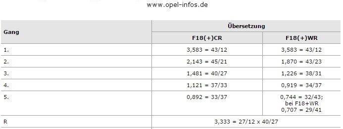 Довгий ряд W КПП F16 та головна пара F18 3.94 на лачетті 1.8 LDA 4