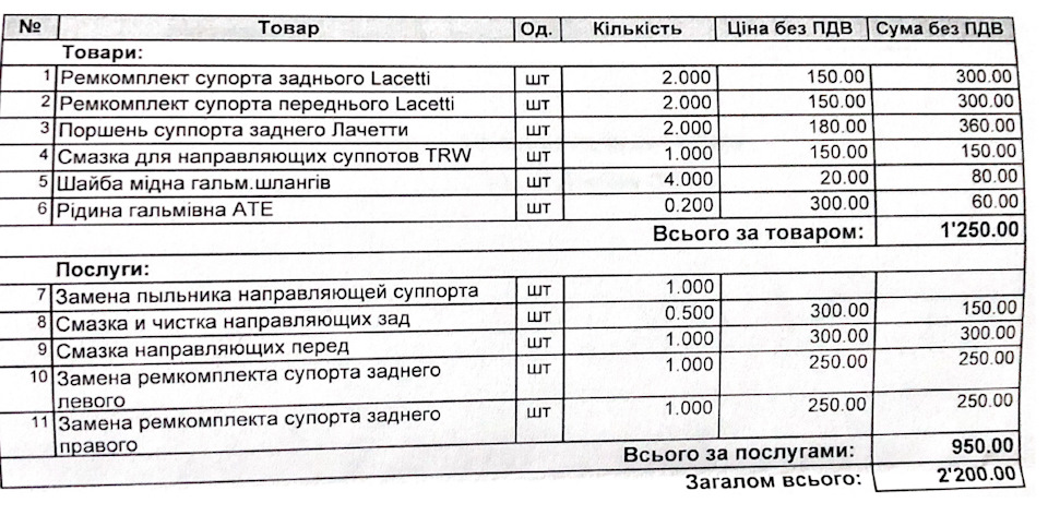 Ревізія супортів 2