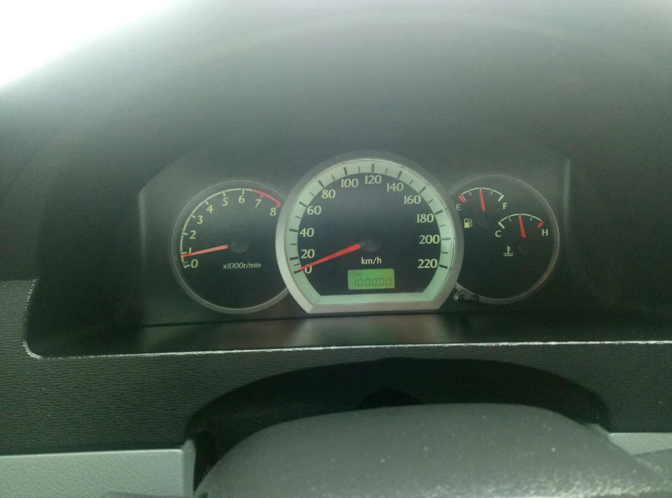 Планове ТО