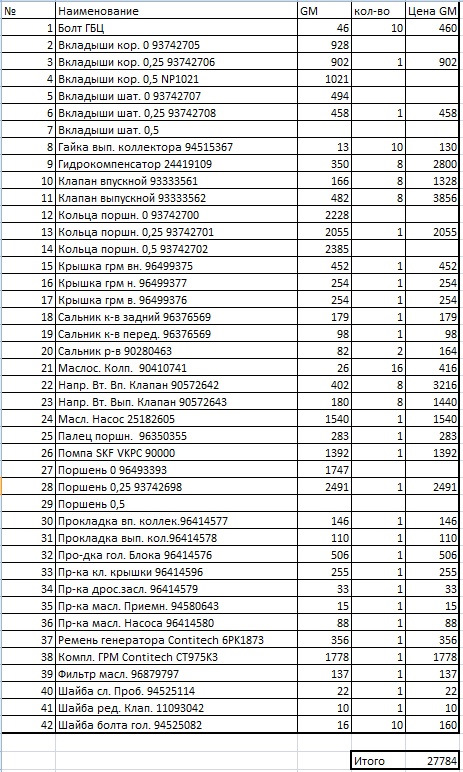 Міркування про кап. ремонт 1