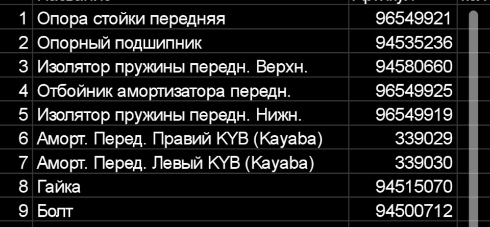 Заміна передніх амортизаторів 1