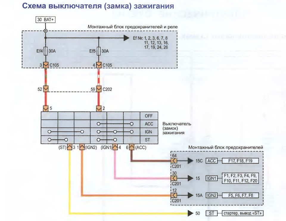 Кнопка запуску двигуна встановлена 2