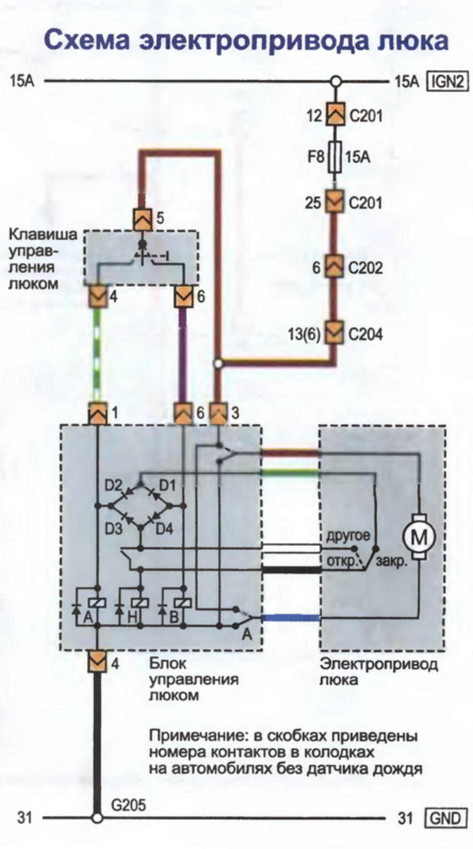 Автозакриття люка під час дощу 3