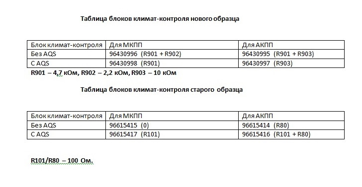 І знову про клімат 2 - правильний вибір блоку 5