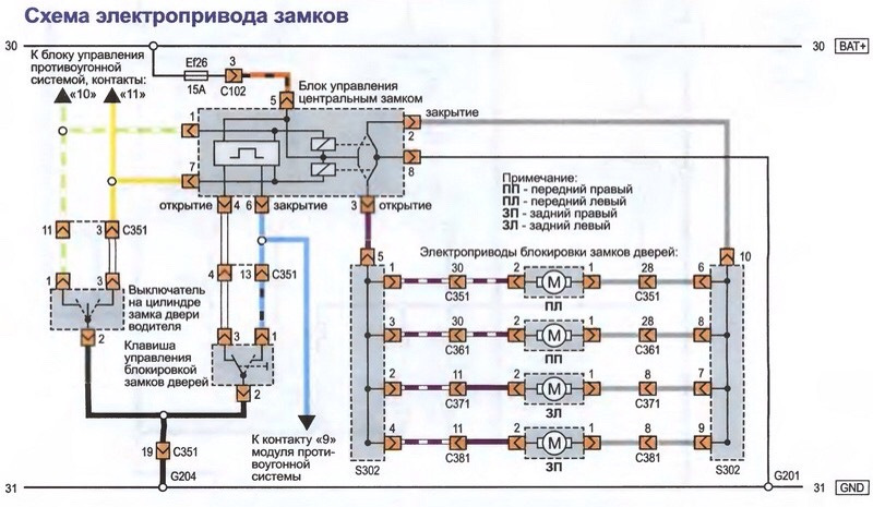 Індикація зачинених замків дверей на приладці. 5