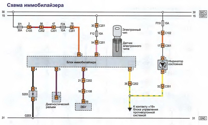 Індикатор несправності іммобілайзера. 3