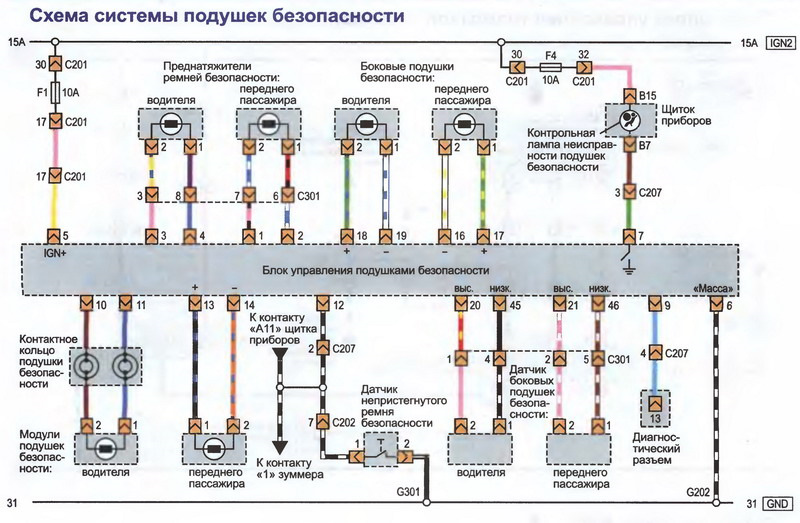 Думка про прихований індикатор відключення AirBag переднього пасажира зліва від штатного годинника. 5