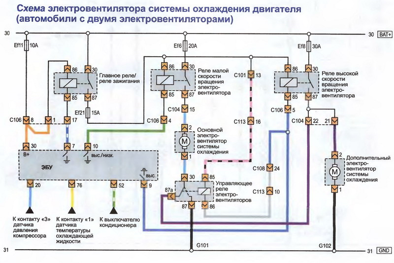 Поломка додаткового вентилятора (вентилятор кондиціонера) 2