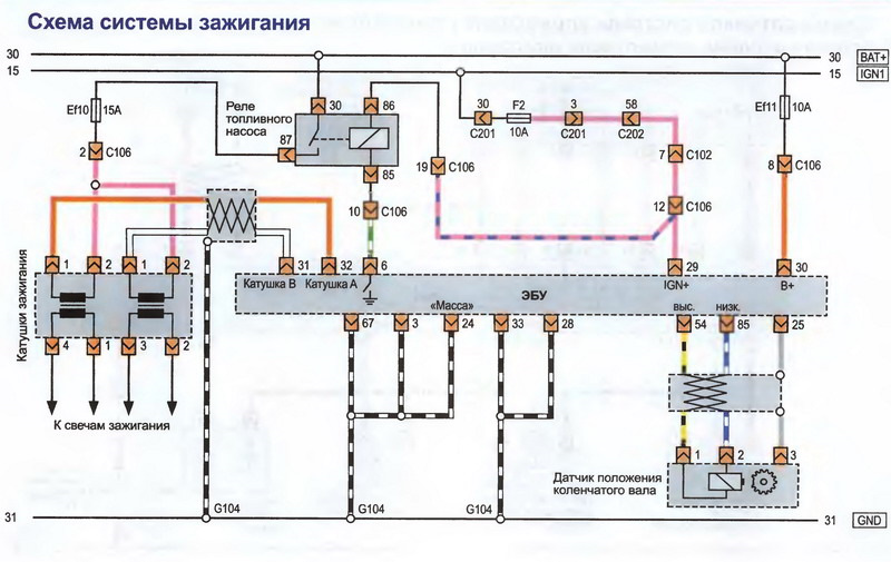 Псевдо-помилка несправності котушок запалювання. 4