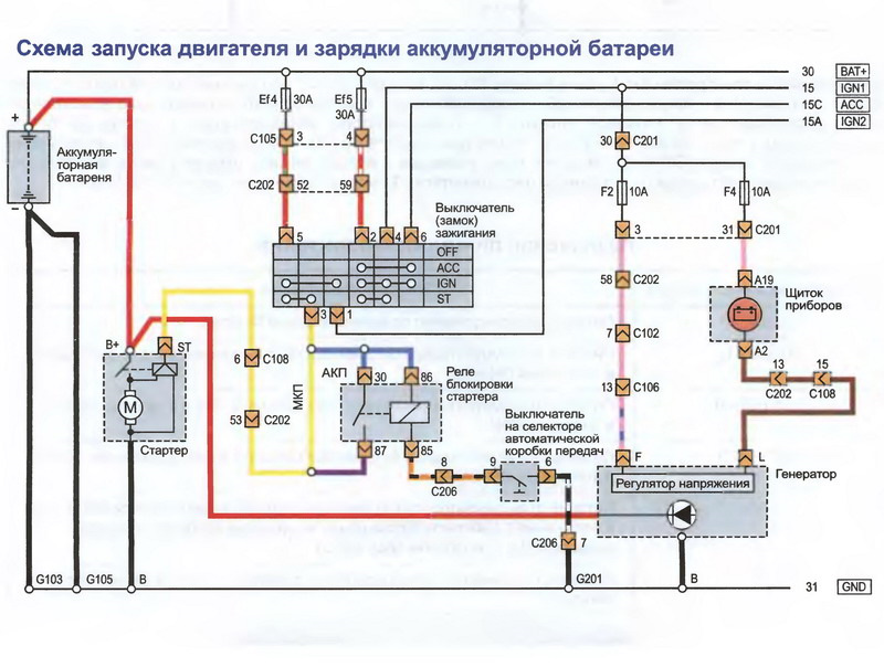 Стартер - вони і в Африці стартер :-) 1