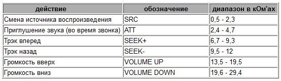 Ребілд ремокона під магнітолу Pioneer 2