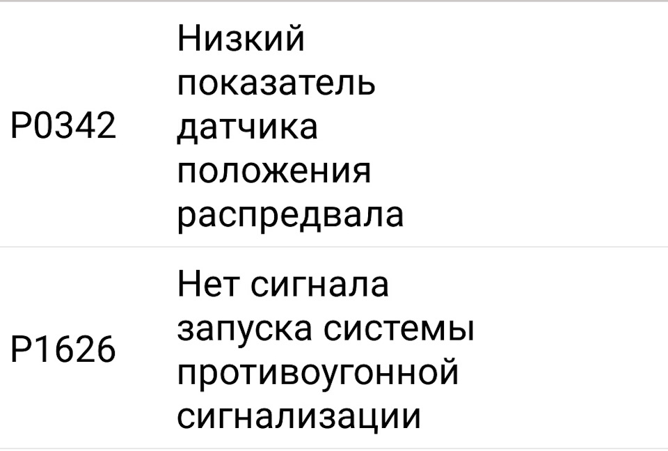 P0342. Профілактика джгута проводки. 1